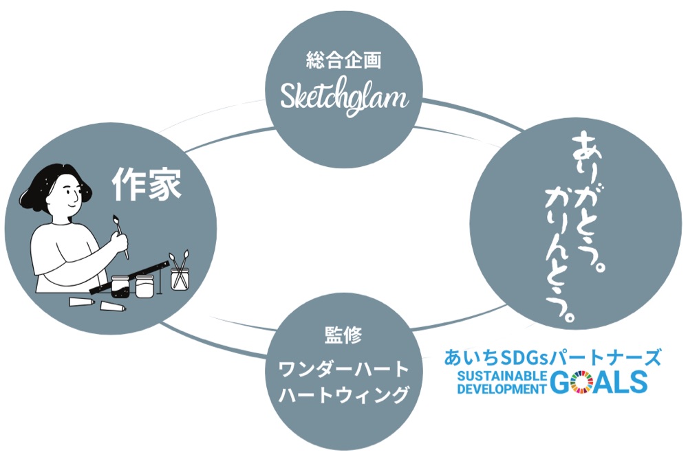 アール･ブリュットかりんとう開発チーム